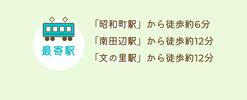 「昭和町駅」から徒歩約6分「南田辺駅」から徒歩約12分「文の里駅」から徒歩約12分