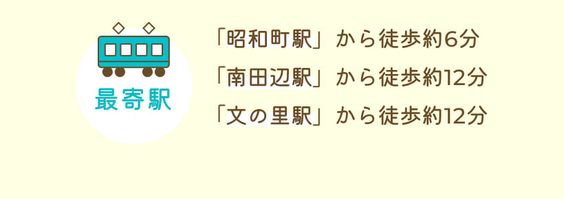 「昭和町駅」から徒歩約6分「南田辺駅」から徒歩約12分「文の里駅」から徒歩約12分