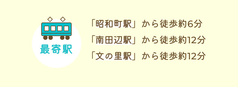 「昭和町駅」から徒歩約6分「南田辺駅」から徒歩約12分「文の里駅」から徒歩約12分